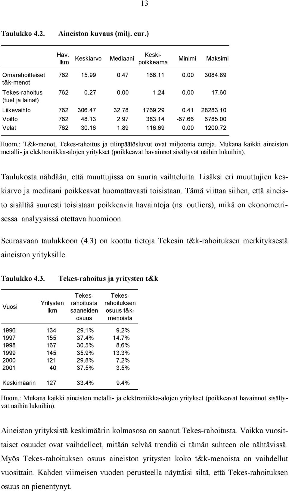 : T&k-menot, Tekes-rahoitus ja tilinpäätösluvut ovat miljoonia euroja. Mukana kaikki aineiston metalli- ja elektroniikka-alojen yritykset (poikkeavat havainnot sisältyvät näihin lukuihin).