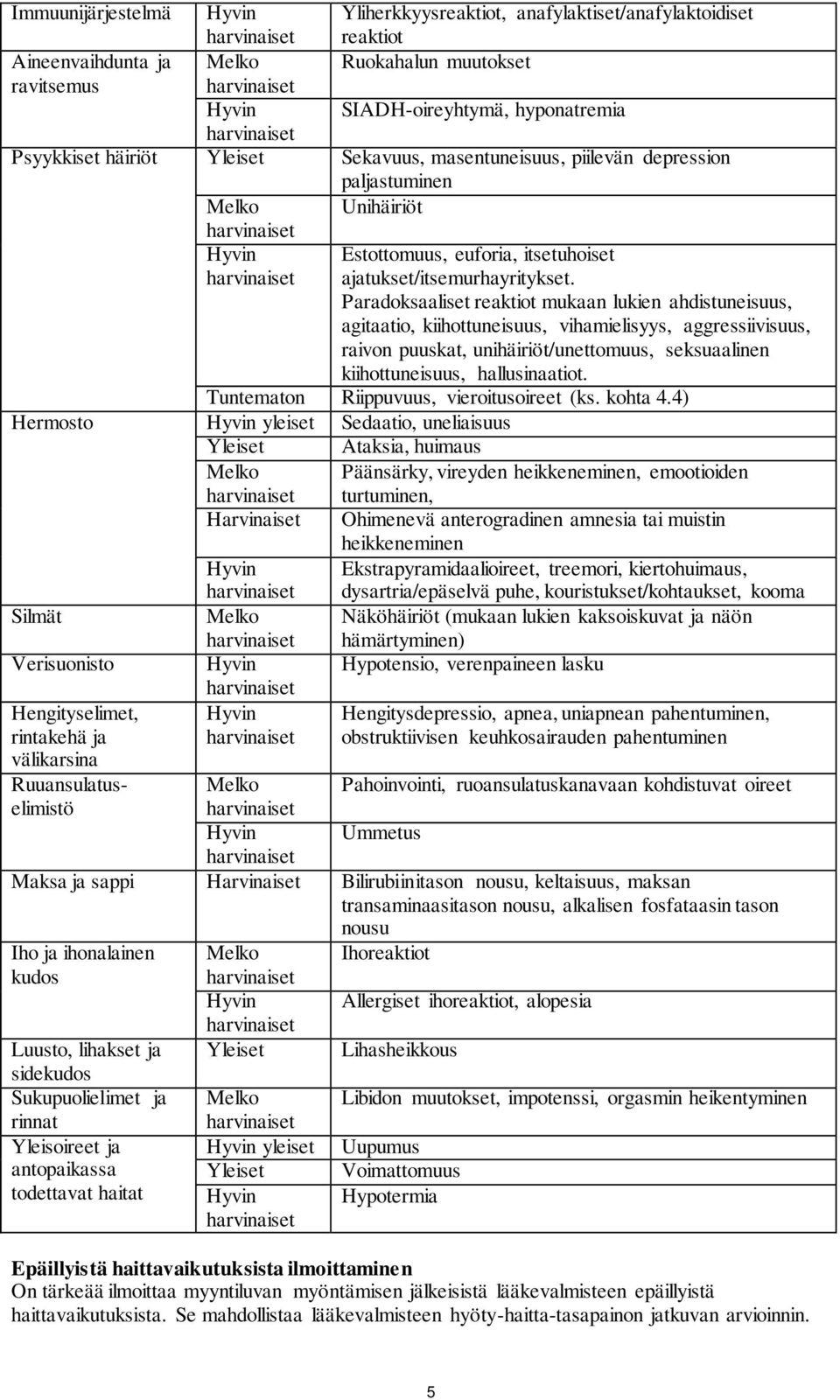 Paradoksaaliset reaktiot mukaan lukien ahdistuneisuus, agitaatio, kiihottuneisuus, vihamielisyys, aggressiivisuus, raivon puuskat, unihäiriöt/unettomuus, seksuaalinen kiihottuneisuus, hallusinaatiot.