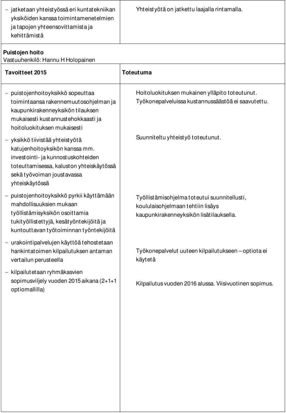 hoitoluokituksen mukaisesti yksikkö tiivistää yhteistyötä katujenhoitoyksikön kanssa mm.