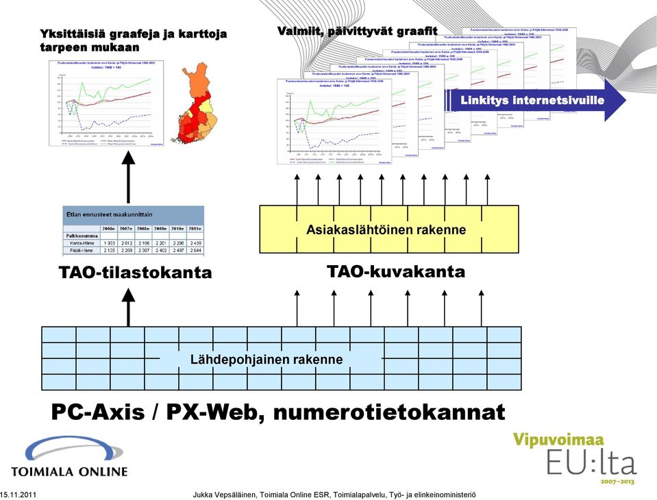 TAO-kuvakanta Lähdepohjainen rakenne PC-Axis / PX-Web, numerotietokannat 15.11.