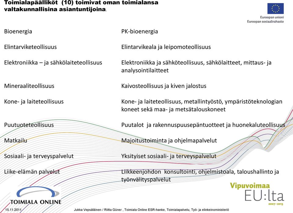 PK-bioenergia Elintarvikeala ja leipomoteollisuus Elektroniikka ja sähköteollisuus, sähkölaitteet, mittaus- ja analysointilaitteet Kaivosteollisuus ja kiven jalostus Kone- ja laiteteollisuus,