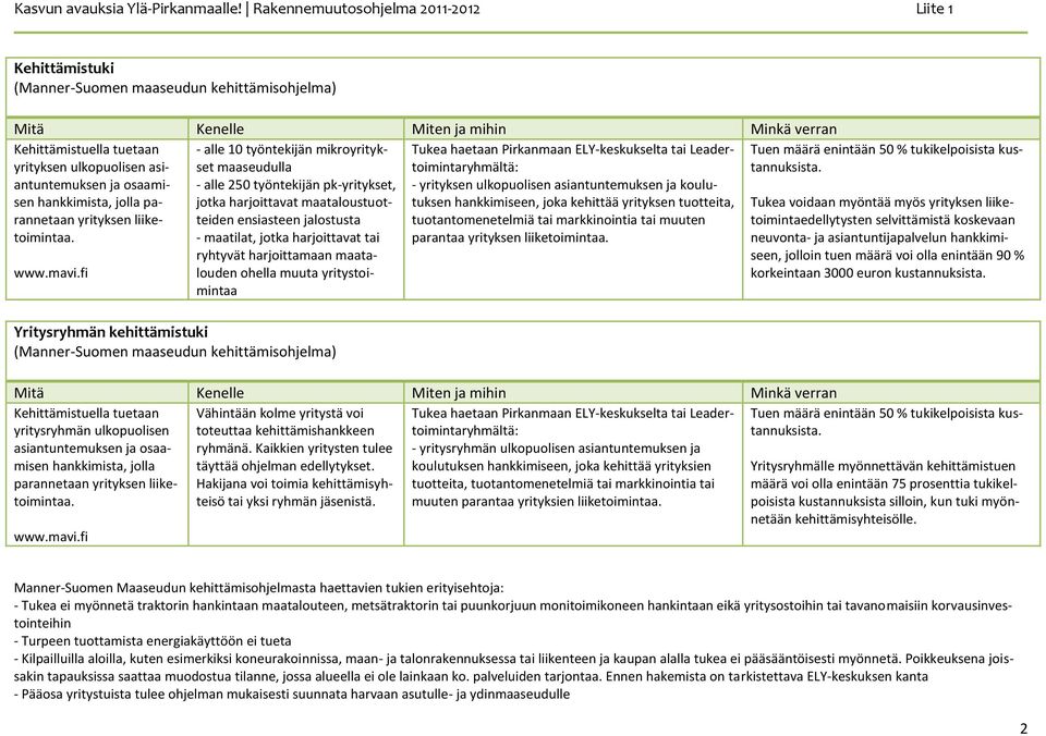 markkinointia tai muuten parantaa yrityksen liiketoimintaa. www.mavi.