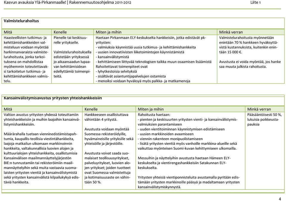 Valmistelurahoituksella edistetään yrityksessä jo aikaansaadun lupaavan kehittämisidean edellyttämiä toimenpiteitä.