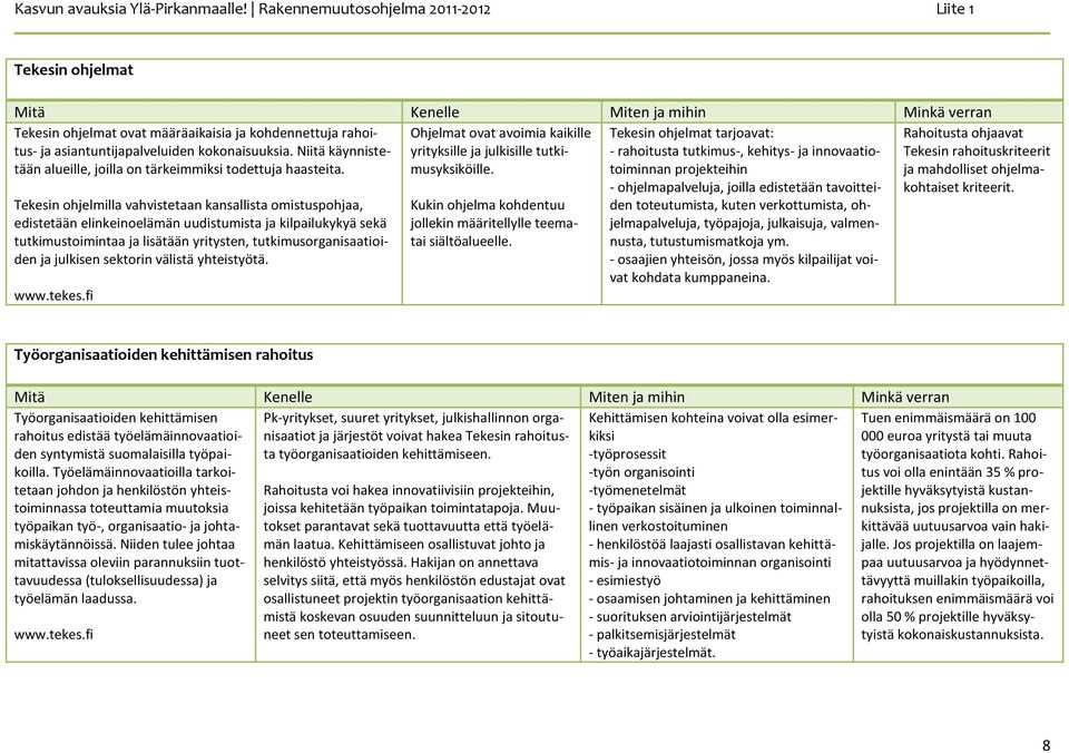 Tekesin ohjelmilla vahvistetaan kansallista omistuspohjaa, edistetään elinkeinoelämän uudistumista ja kilpailukykyä sekä tutkimustoimintaa ja lisätään yritysten, tutkimusorganisaatioiden ja julkisen