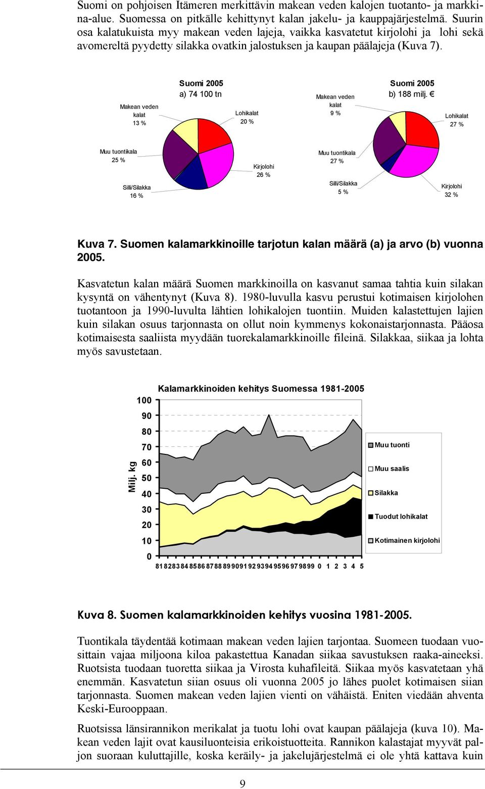 Makean veden kalat 13 % Suomi 2005 a) 74 100 tn Lohikalat 20 % Makean veden kalat 9 % Suomi 2005 b) 188 milj.