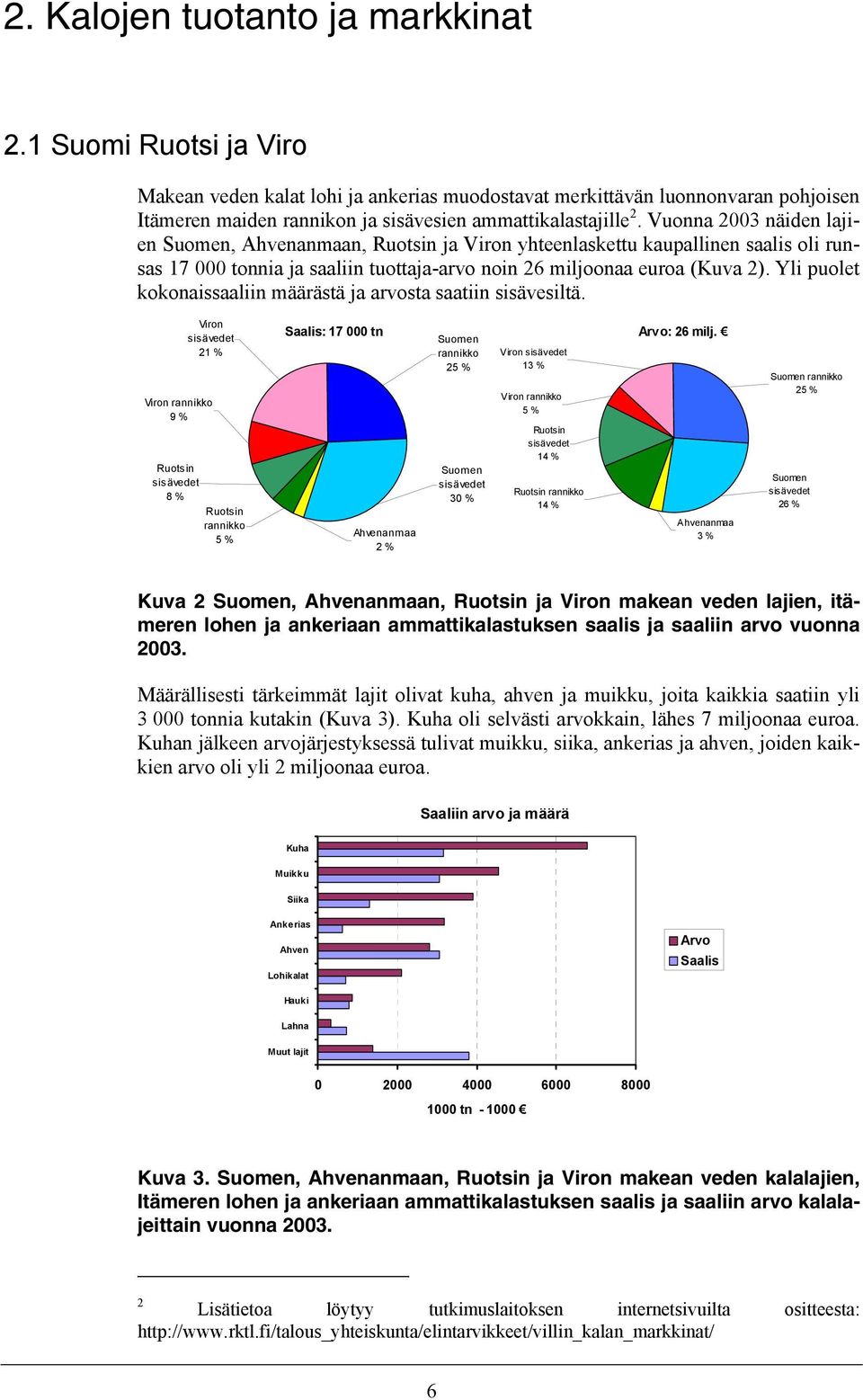 Vuonna 2003 näiden lajien Suomen, Ahvenanmaan, Ruotsin ja Viron yhteenlaskettu kaupallinen saalis oli runsas 17 000 tonnia ja saaliin tuottaja-arvo noin 26 miljoonaa euroa (Kuva 2).