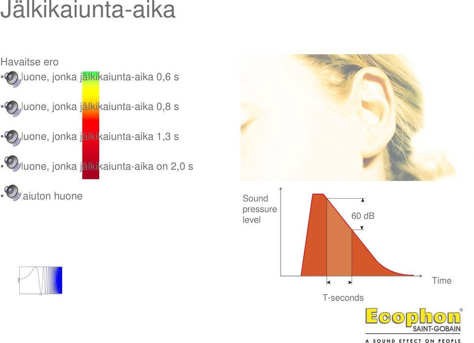 Huone, jonka jälkikaiunta-aika 1,3 s Huone, jonka