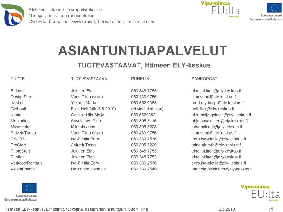 flink@ely-keskus.fi Kunto Golnick Ulla-Maija 050 5529352 ulla-maija.golnick@ely-keskus.fi Monitaito Savolainen Pirjo 050 395 5116 pirjo.savolainen@ely-keskus.