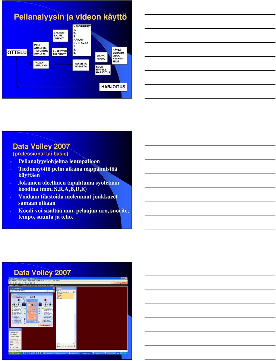 VAHVISTA VIDEOLTA EDITOI VIDEO SUUN- NITTELE HARJOITUS NÄYTÄ EDITOITU VIDEO KESKUS- TELE HARJOITUS Data Volley 2007 (professional tai basic)