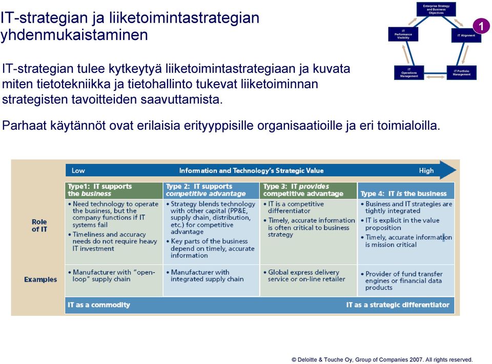 miten tietotekniikka ja tietohallinto tukevat liiketoiminnan strategisten tavoitteiden saavuttamista.