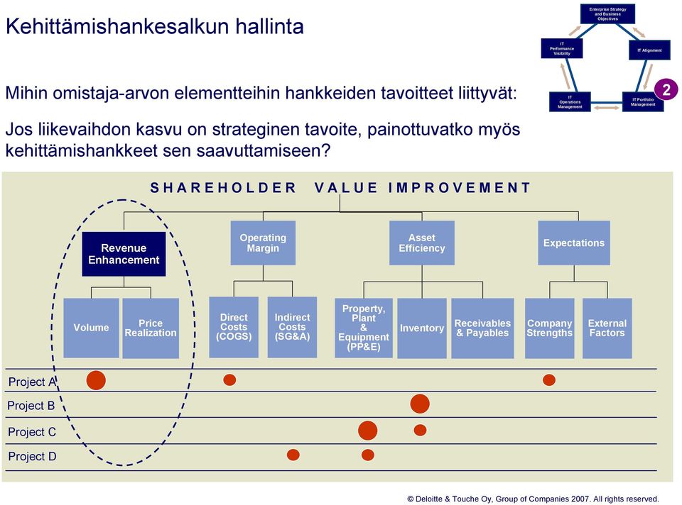 S H A R E H O L D E R V A L U E I M P R O V E M E N T Revenue Enhancement Operating Margin Asset Efficiency Expectations Volume Price Realization Direct Costs