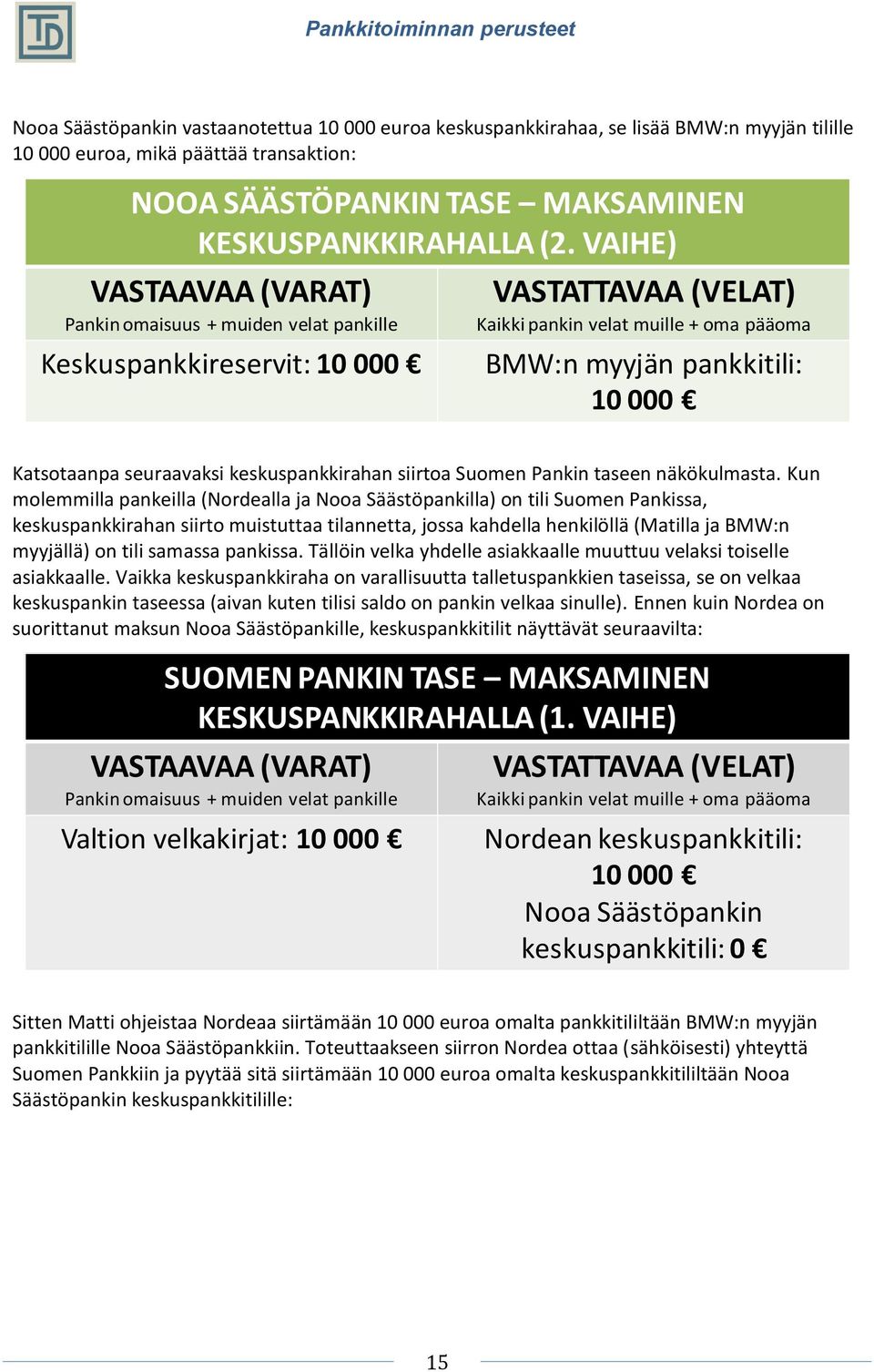 Kun molemmilla pankeilla (Nordealla ja Nooa Säästöpankilla) on tili Suomen Pankissa, keskuspankkirahan siirto muistuttaa tilannetta, jossa kahdella henkilöllä (Matilla ja BMW:n myyjällä) on tili