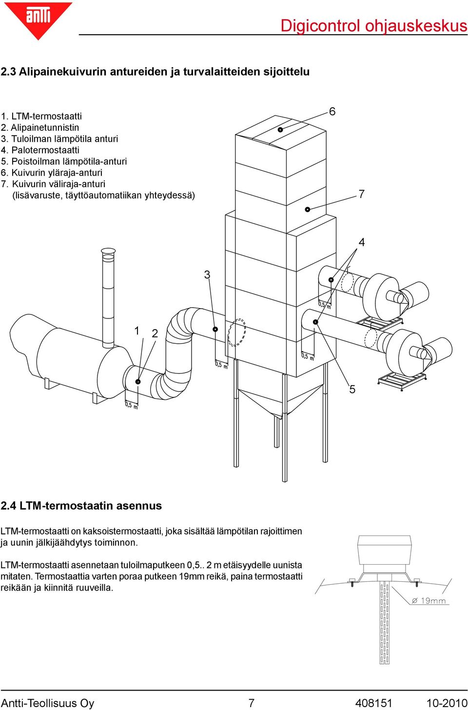 4 LTM-termostaatin asennus LTM-termostaatti on kaksoistermostaatti, joka sisältää lämpötilan rajoittimen ja uunin jälkijäähdytys toiminnon.