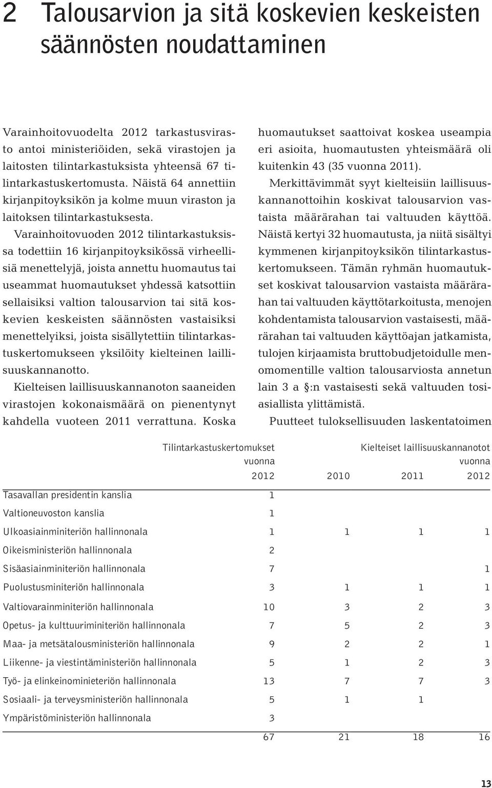 Varainhoitovuoden 2012 tilintarkastuksissa todettiin 16 kirjanpitoyksikössä virheellisiä menettelyjä, joista annettu huomautus tai useammat huomautukset yhdessä katsottiin sellaisiksi valtion