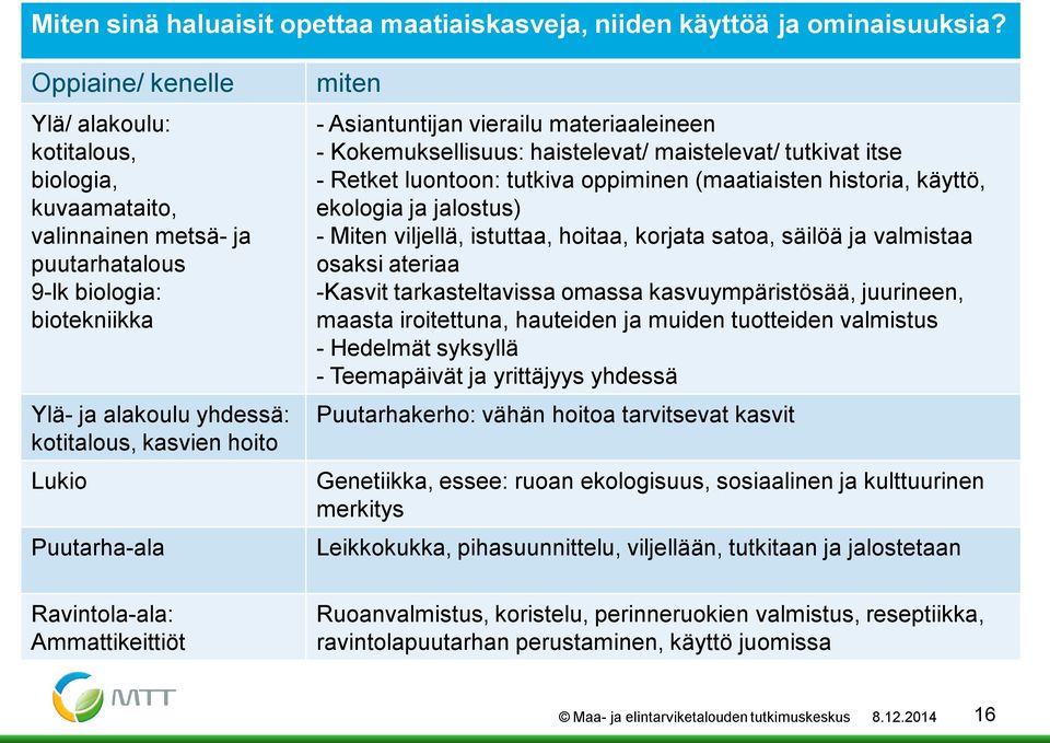 Puutarha-ala Ravintola-ala: Ammattikeittiöt miten - Asiantuntijan vierailu materiaaleineen - Kokemuksellisuus: haistelevat/ maistelevat/ tutkivat itse - Retket luontoon: tutkiva oppiminen