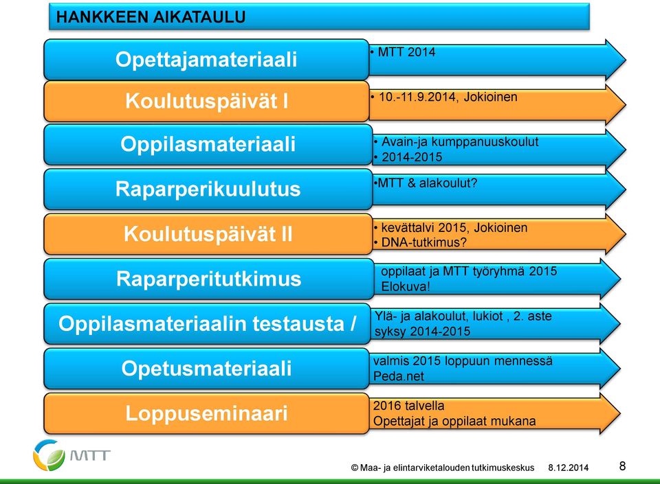 2014, Jokioinen Avain-ja kumppanuuskoulut 2014-2015 MTT & alakoulut? kevättalvi 2015, Jokioinen DNA-tutkimus?