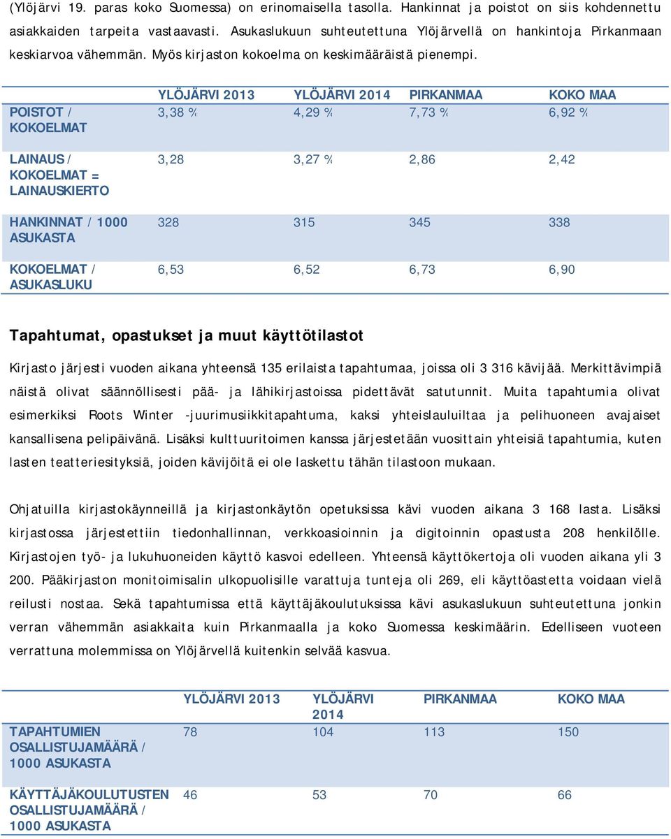 POISTOT / KOKOELMAT LAINAUS / KOKOELMAT = LAINAUSKIERTO HANKINNAT / 1000 TA KOKOELMAT / LUKU YLÖJÄRVI 2013 YLÖJÄRVI PIRKANMAA KOKO MAA 3,38 % 4,29 % 7,73 % 6,92 % 3,28 3,27 % 2,86 2,42 328 315 345