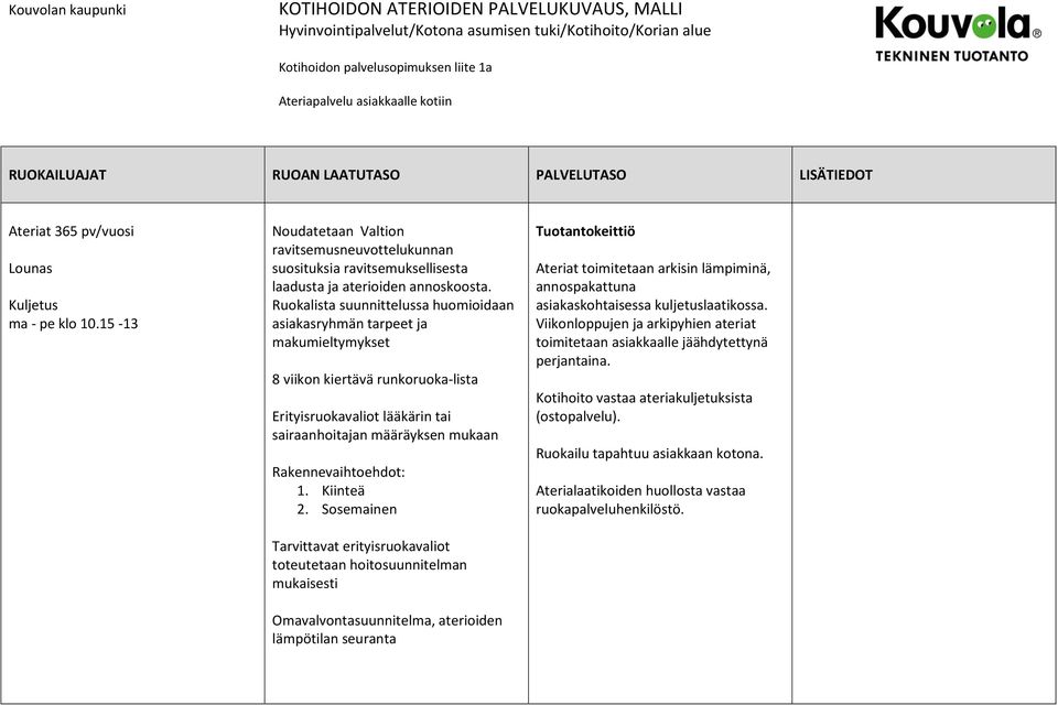 15-13 Noudatetaan Valtion ravitsemusneuvottelukunnan suosituksia ravitsemuksellisesta laadusta ja aterioiden annoskoosta.