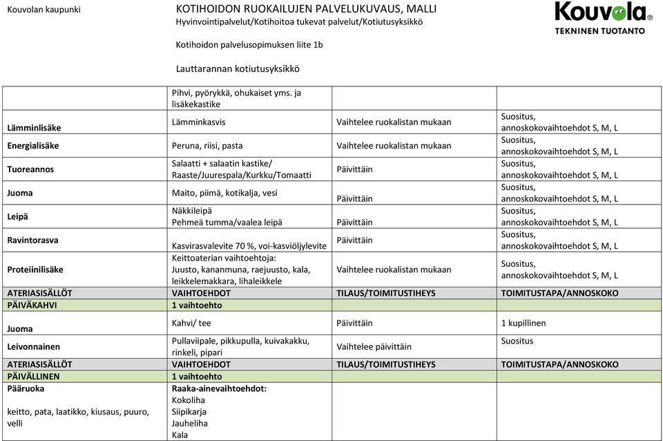 ja lisäkekastike Lämminkasvis Energialisäke Peruna, riisi, pasta Tuoreannos Juoma Leipä Ravintorasva Salaatti + salaatin kastike/ Raaste/Juurespala/Kurkku/Tomaatti Maito, piimä, kotikalja, vesi