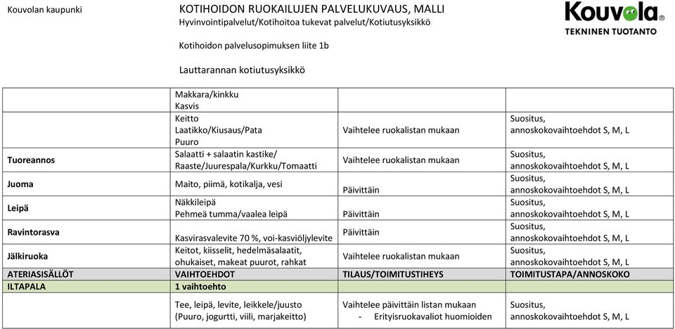 Näkkileipä Pehmeä tumma/vaalea leipä Kasvirasvalevite 70 %, voi-kasviöljylevite Jälkiruoka Keitot, kiisselit, hedelmäsalaatit, ohukaiset, makeat puurot, rahkat ATERIASISÄLLÖT VAIHTOEHDOT