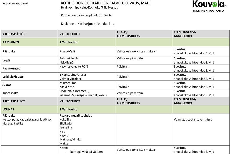 Leikkele/juusto 1 vaihtoehto/ateria Valmiit viipaleet Juoma Maito/piimä Tuorelisäke ATERIASISÄLLÖT LOUNAS Pääruoka Keitto, pata, kappaletavara, laatikko, kiusaus, kastike Kahvi / tee Hedelmä,