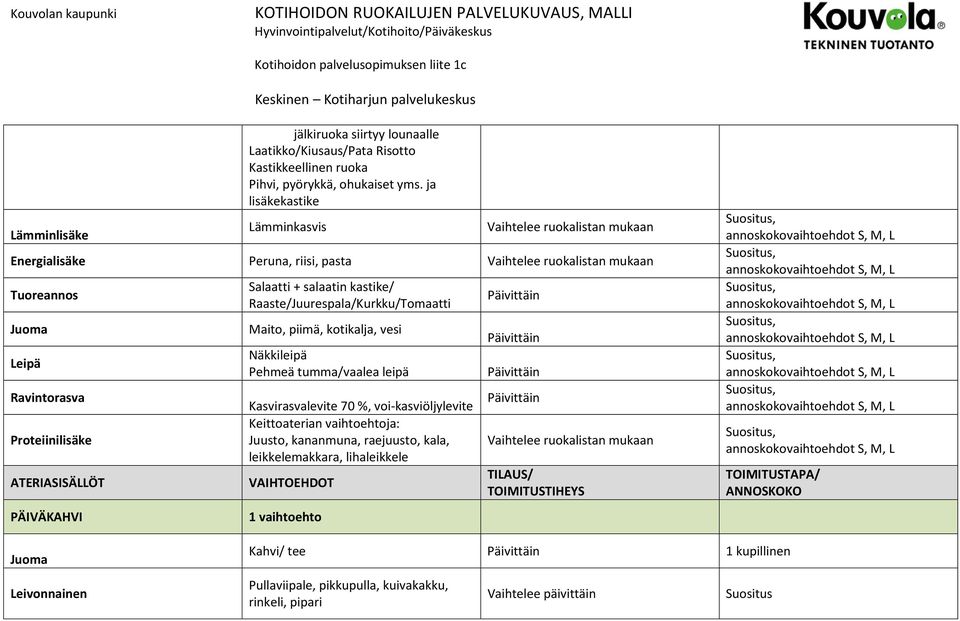 ja lisäkekastike Lämminkasvis Energialisäke Peruna, riisi, pasta Tuoreannos Juoma Leipä Ravintorasva Proteiinilisäke ATERIASISÄLLÖT PÄIVÄKAHVI Salaatti + salaatin kastike/