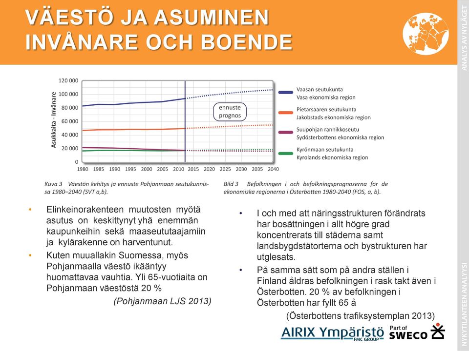 Yli 65-vuotiaita on Pohjanmaan väestöstä 20 % (Pohjanmaan LJS 2013) I och med att näringsstrukturen förändrats har bosättningen i allt högre grad koncentrerats till