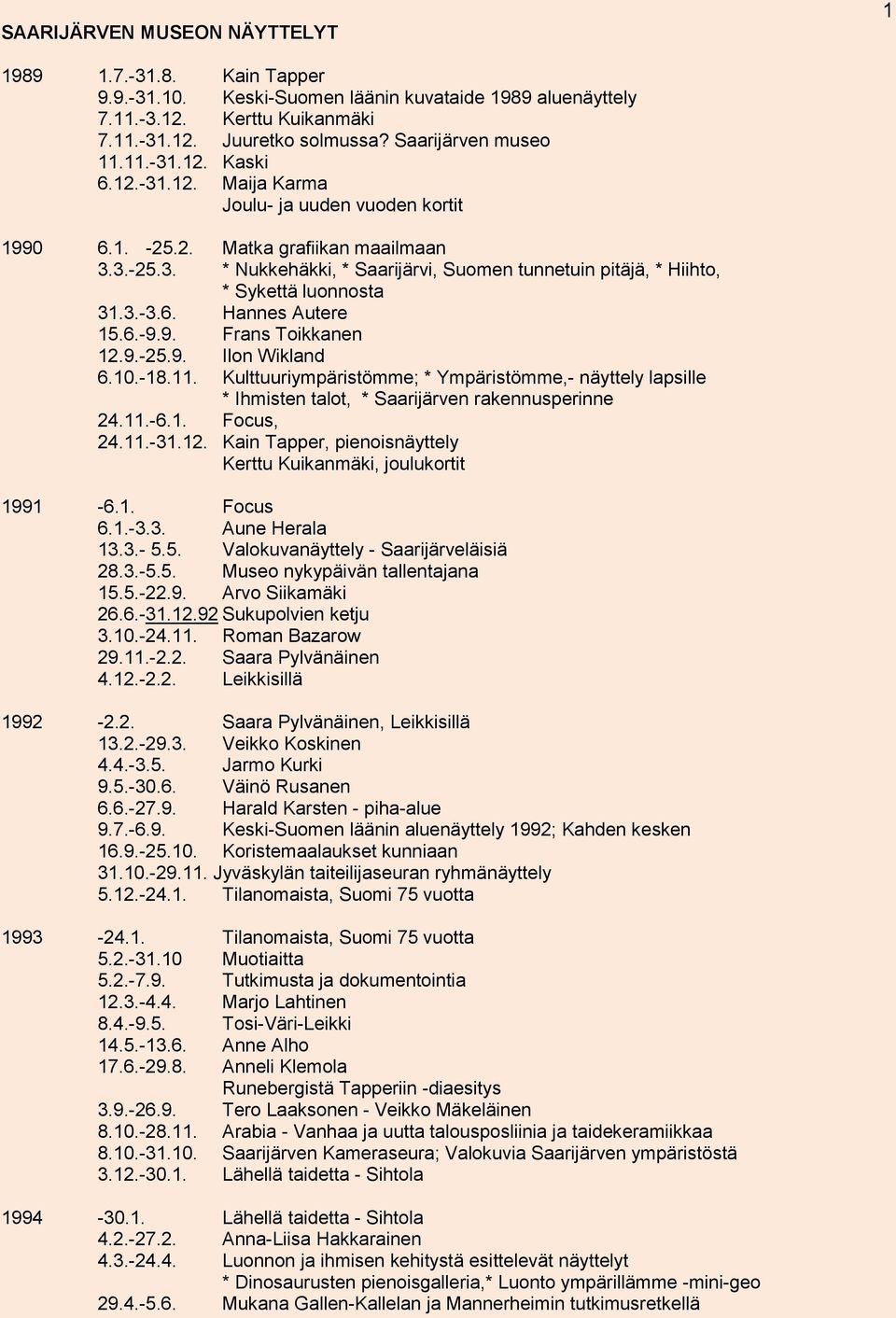 3.-3.6. Hannes Autere 15.6.-9.9. Frans Toikkanen 12.9.-25.9. Ilon Wikland 6.10.-18.11. Kulttuuriympäristömme; * Ympäristömme,- näyttely lapsille * Ihmisten talot, * Saarijärven rakennusperinne 24.11.-6.