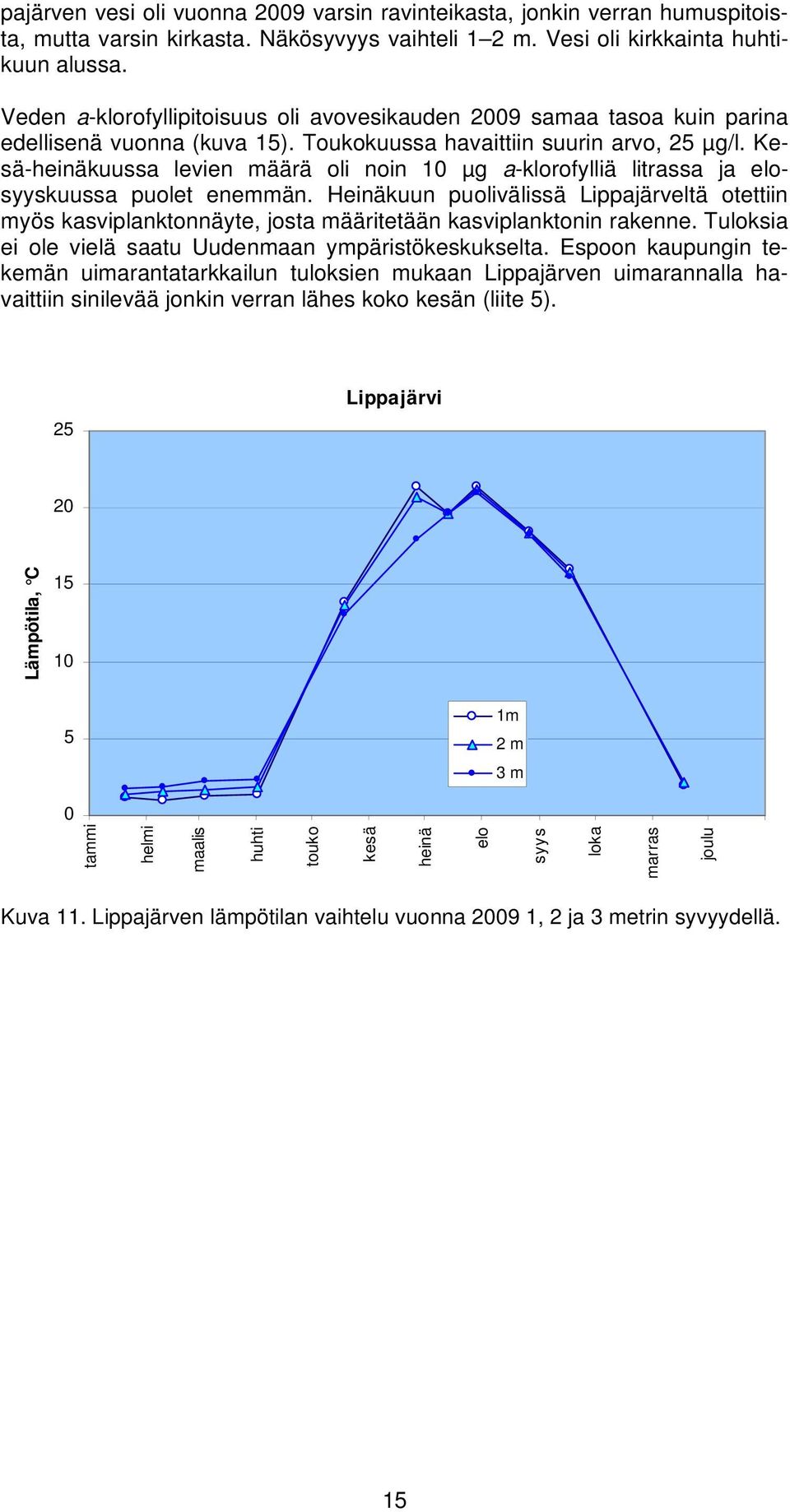 Kesä-heinäkuussa levien määrä oli noin 1 µg a-klorofylliä litrassa ja elosyyskuussa puolet enemmän.