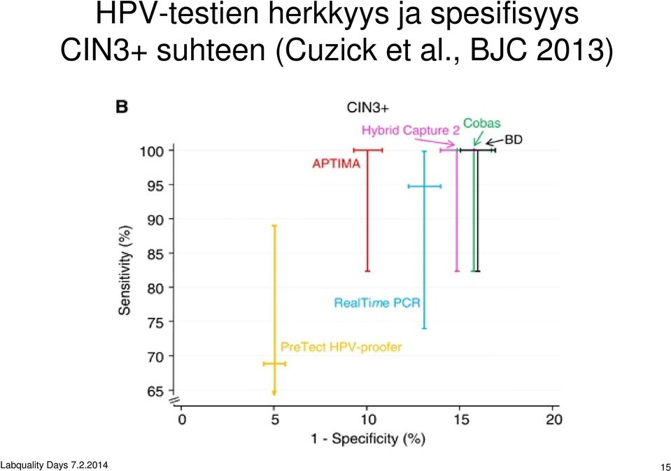 (Cuzick et al.