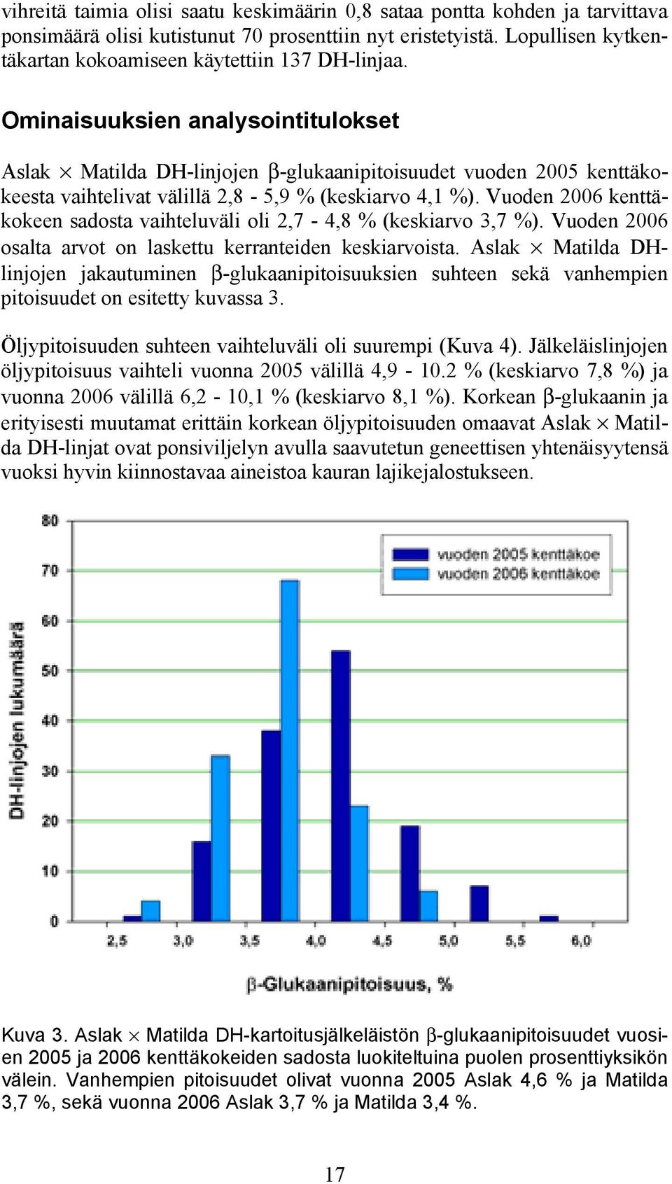 Ominaisuuksien analysointitulokset Aslak Matilda DH-linjojen β-glukaanipitoisuudet vuoden 2005 kenttäkokeesta vaihtelivat välillä 2,8-5,9 % (keskiarvo 4,1 %).