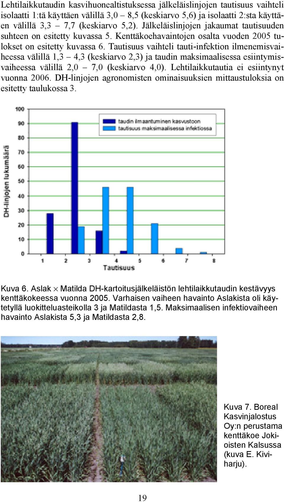 Tautisuus vaihteli tauti-infektion ilmenemisvaiheessa välillä 1,3 4,3 (keskiarvo 2,3) ja taudin maksimaalisessa esiintymisvaiheessa välillä 2,0 7,0 (keskiarvo 4,0).