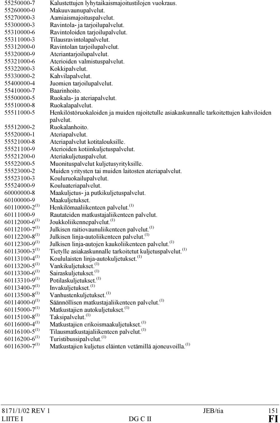 55322000-3 Kokkipalvelut. 55330000-2 Kahvilapalvelut. 55400000-4 Juomien tarjoilupalvelut. 55410000-7 Baarinhoito. 55500000-5 Ruokala- ja ateriapalvelut. 55510000-8 Ruokalapalvelut.