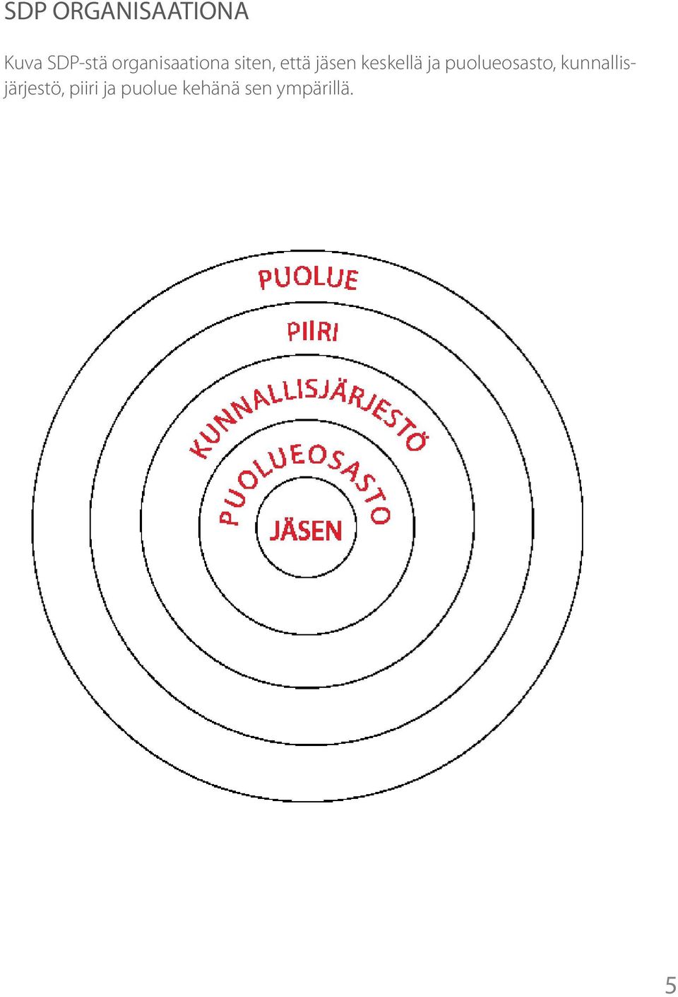 keskellä ja puolueosasto,