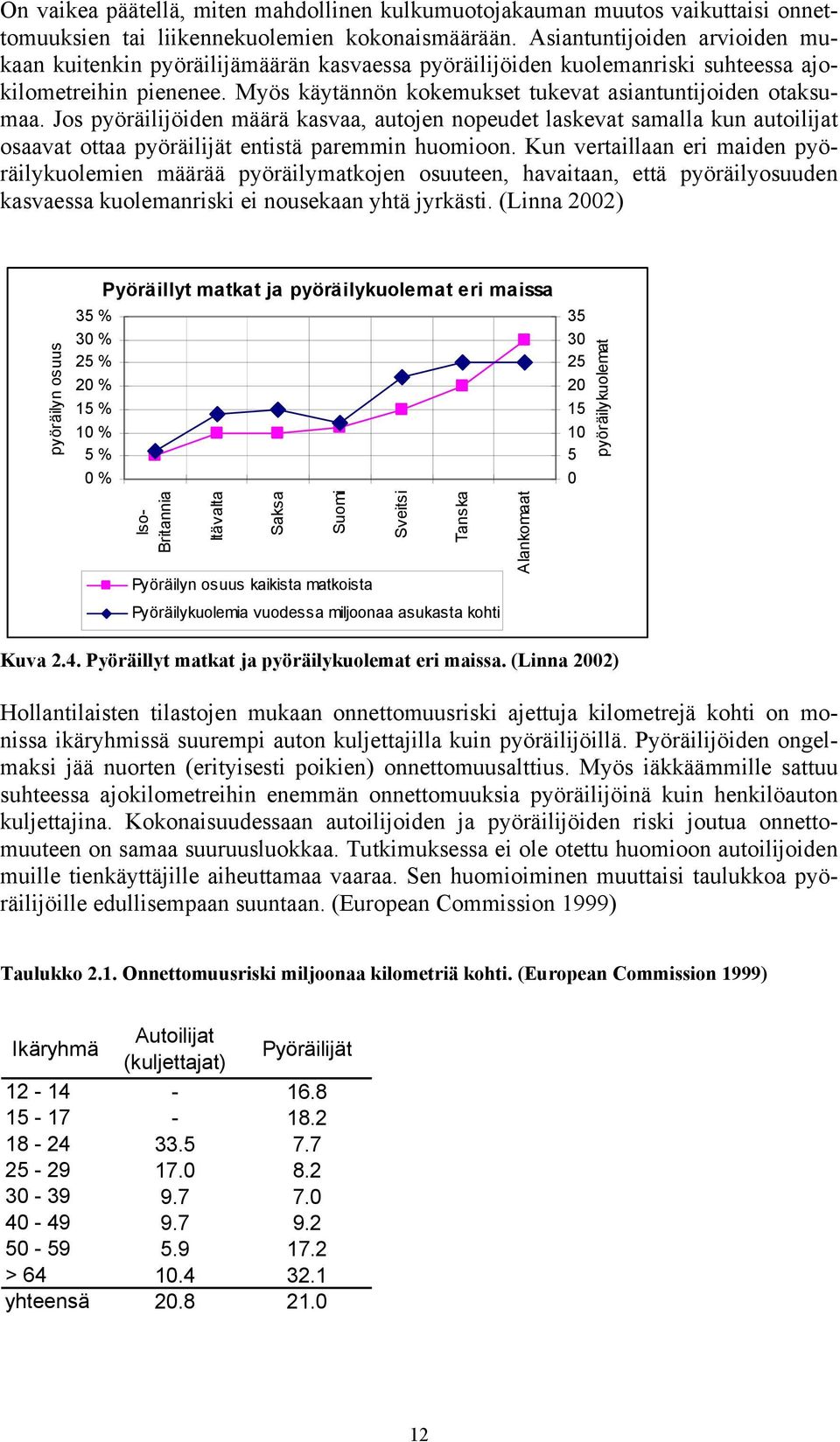 Jos pyöräilijöiden määrä kasvaa, autojen nopeudet laskevat samalla kun autoilijat osaavat ottaa pyöräilijät entistä paremmin huomioon.