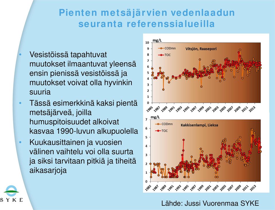 metsäjärveä, joilla humuspitoisuudet alkoivat kasvaa 1990-luvun alkupuolella Kuukausittainen ja vuosien