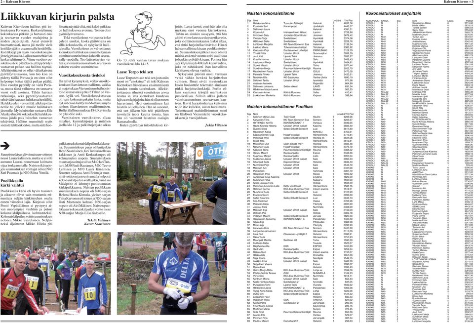 Kotiläksyjä jäi myös vuosikokousjärjestelyjen osalta. Lajivastaan tehtävistä keskusteltiin myös. Viime vuoden vuosikokous teki päätöksen, että pyöräilyn vastaavan paikan saa hallitus täyttää.
