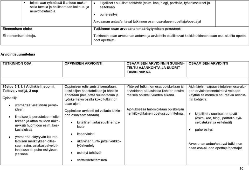 Tutkinnon osan arvosanan määräytymisen perusteet: Tutkinnon osan arvosanan antavat ja arviointiin osallistuvat kaikki tutkinnon osan osa-alueita opettaneet opettajat.