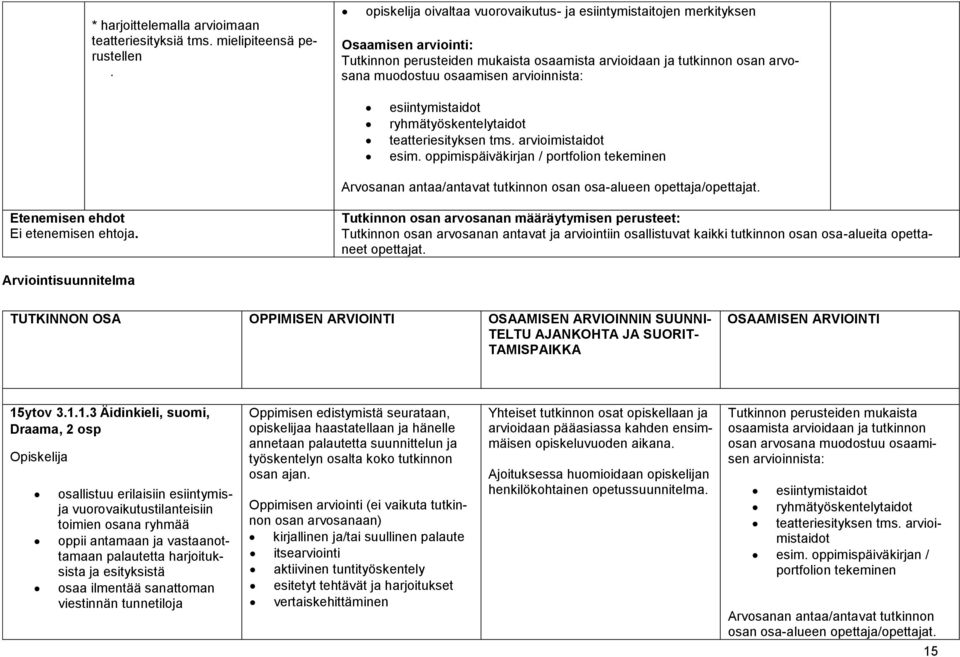 arvioinnista: esiintymistaidot ryhmätyöskentelytaidot teatteriesityksen tms. arvioimistaidot esim.