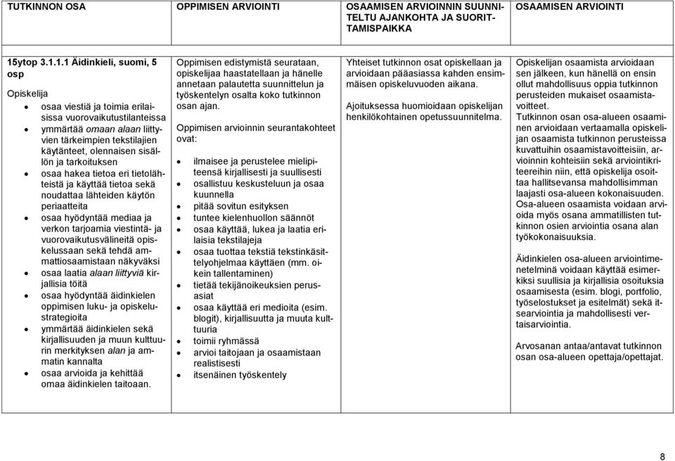 1.1 Äidinkieli, suomi, 5 osp osaa viestiä ja toimia erilaisissa vuorovaikutustilanteissa ymmärtää omaan alaan liittyvien tärkeimpien tekstilajien käytänteet, olennaisen sisällön ja tarkoituksen osaa