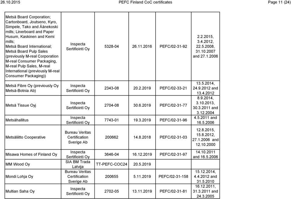 Board International; Metsä Board Pulp Sales (previously M-real Corporation M-real Consumer Packaging, M-real Pulp Sales, M-real International (previously M-real Consumer Packaging)) 5328-04 26.11.