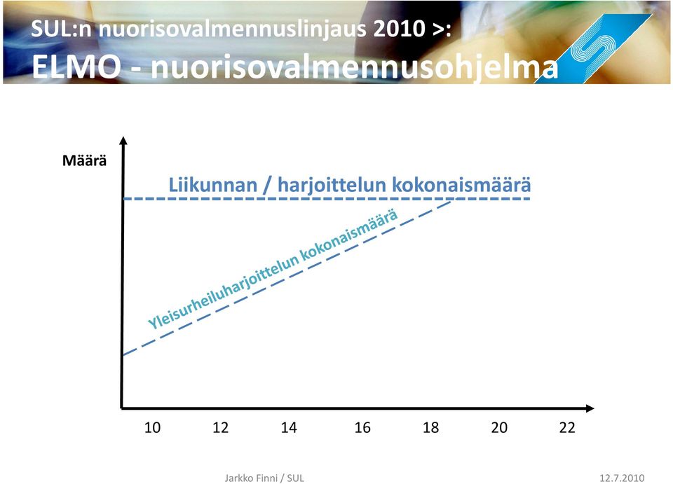 -nuorisovalmennusohjelma Määrä