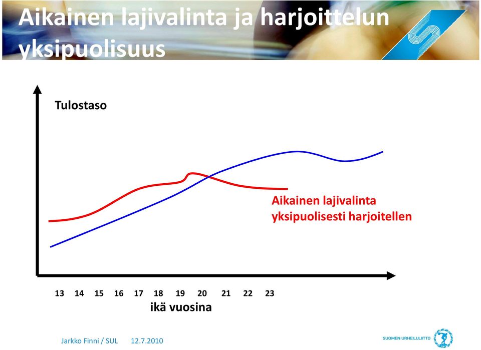 lajivalinta Aikainen lajivalinta