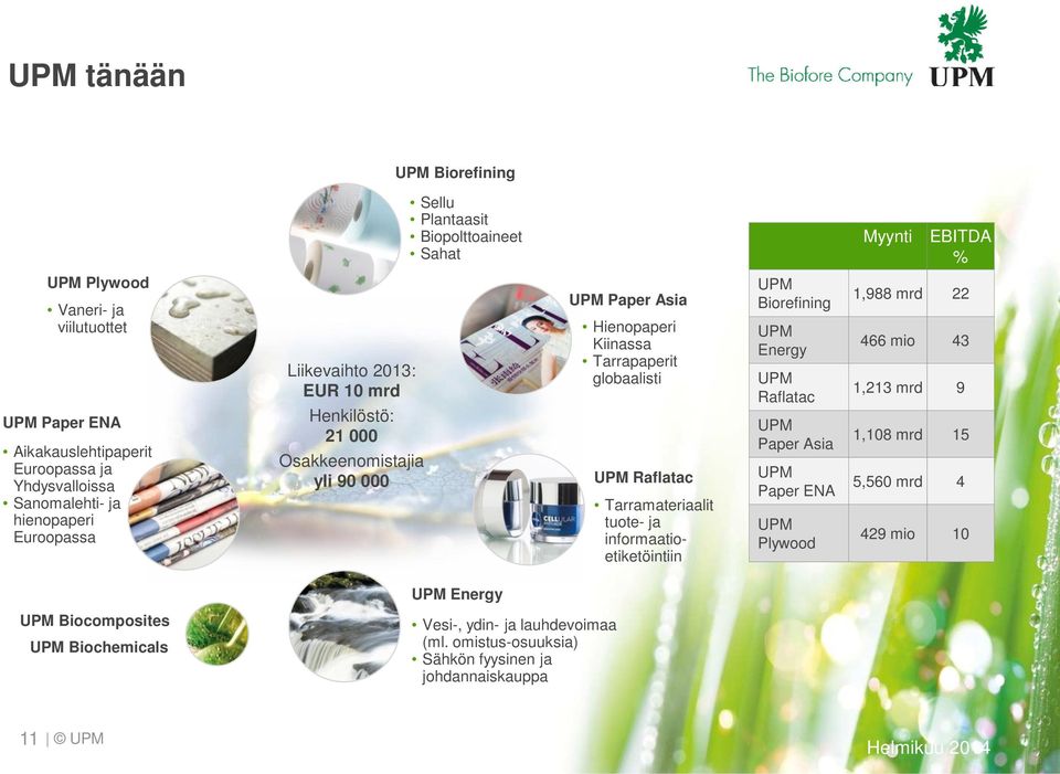 globaalisti Raflatac Tarramateriaalit tuote- ja informaatioetiketöintiin Biorefining Energy Raflatac Paper Asia Paper ENA Plywood 1,988 mrd 22 466 mio 43 1,213 mrd 9