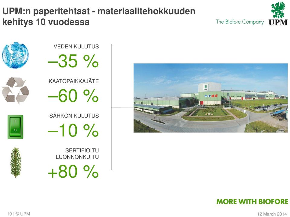 KAATOPAIKKAJÄTE 60 % SÄHKÖN KULUTUS 10 %