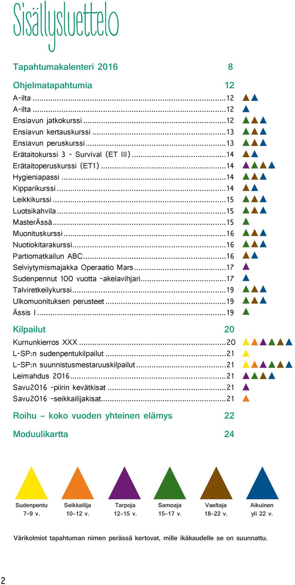 ..16 Selviytymismajakka Operaatio Mars...17 Sudenpennut 100 vuotta -akelavihjari...17 Talviretkeilykurssi...19 Ulkomuonituksen perusteet...19 Ässis I...19 Kilpailut 20 Kurnunkierros XXX.