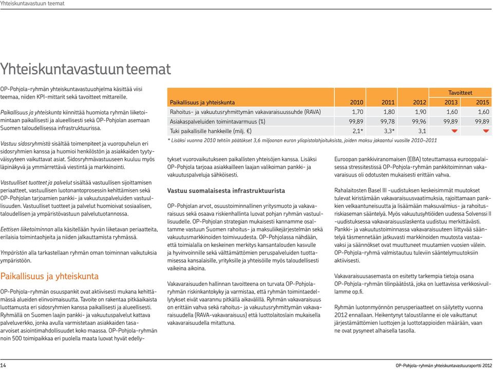 Vastuu sidosryhmistä sisältää toimenpiteet ja vuoropuhelun eri sidosryhmien kanssa ja huomioi henkilöstön ja asiakkaiden tyytyväisyyteen vaikuttavat asiat.