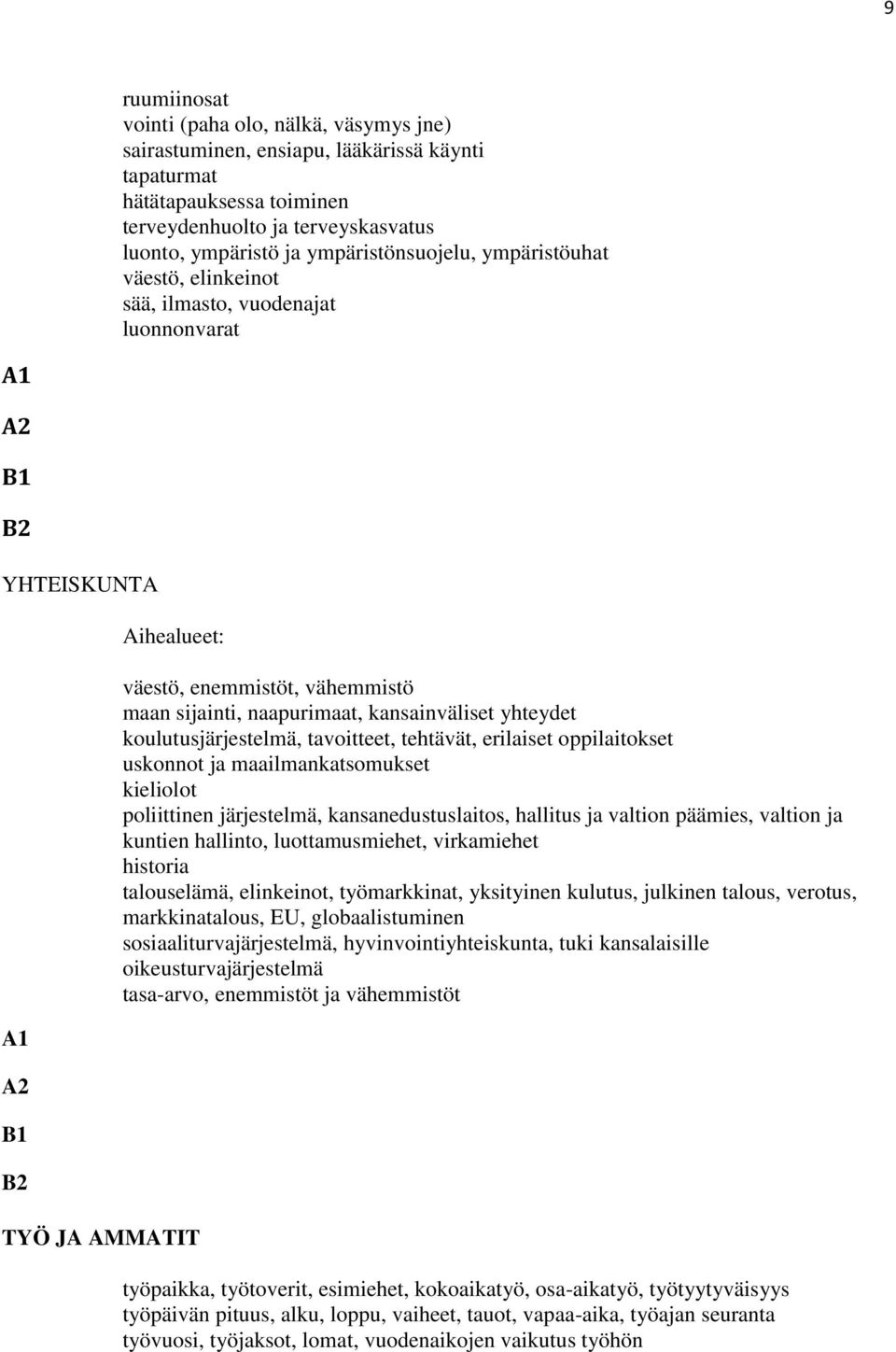 naapurimaat, kansainväliset yhteydet koulutusjärjestelmä, tavoitteet, tehtävät, erilaiset oppilaitokset uskonnot ja maailmankatsomukset kieliolot poliittinen järjestelmä, kansanedustuslaitos,