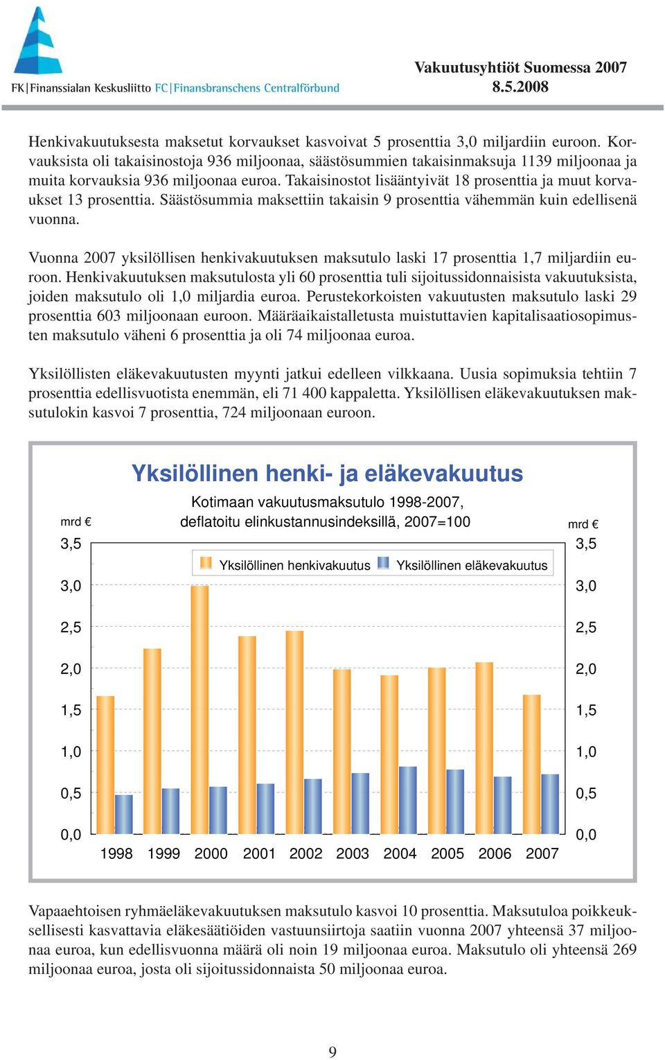 Takaisinostot lisääntyivät 18 prosenttia ja muut korvaukset 13 prosenttia. Säästösummia maksettiin takaisin 9 prosenttia vähemmän kuin edellisenä vuonna.