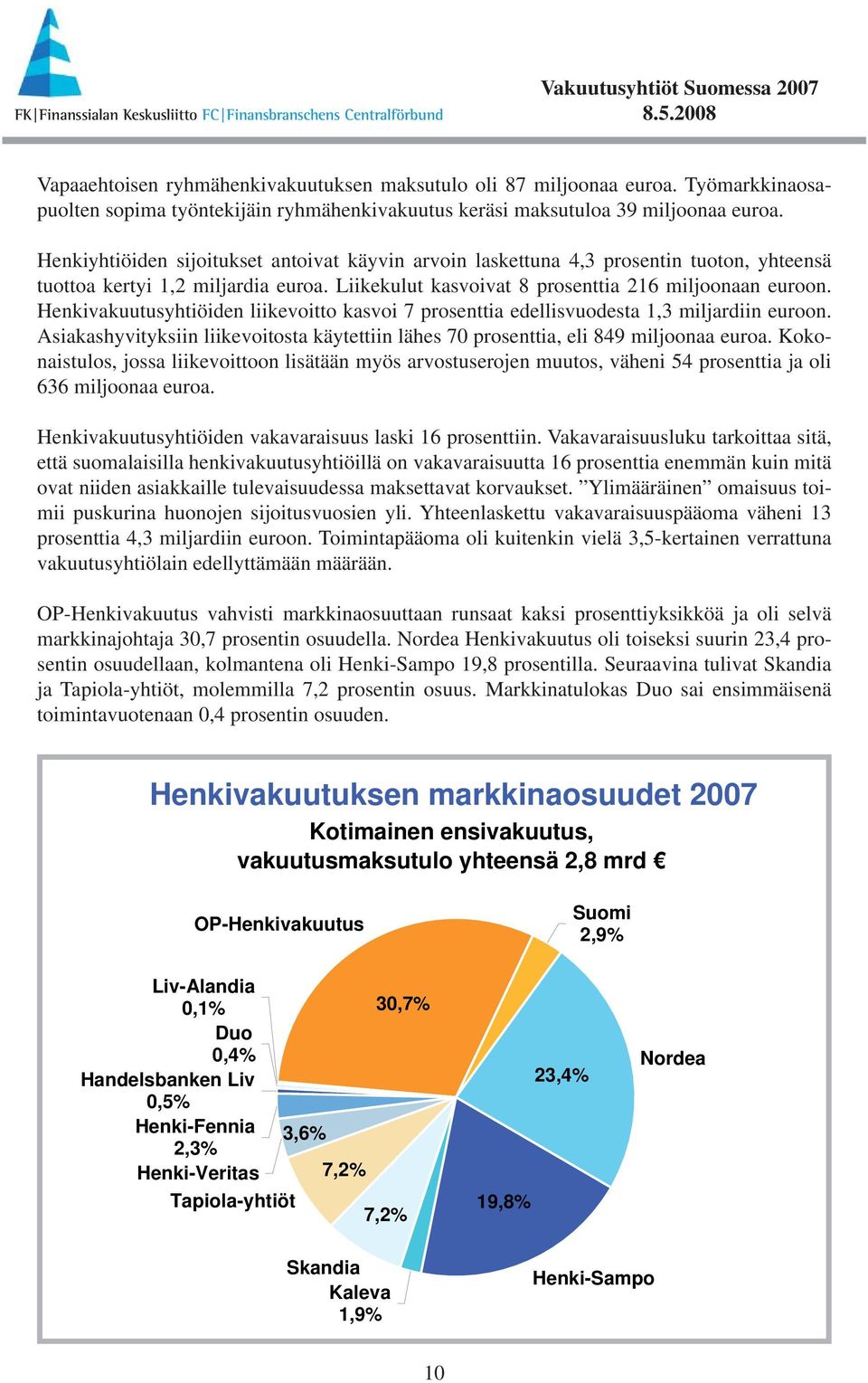 Henkivakuutusyhtiöiden liikevoitto kasvoi 7 prosenttia edellisvuodesta 1,3 miljardiin euroon. Asiakashyvityksiin liikevoitosta käytettiin lähes 70 prosenttia, eli 849 miljoonaa euroa.